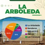 San Basilio: La Arboleda, asi se llamara la nueva plaza del barrio ex Antuña