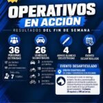 OPERATIVOS EN ACCIÓN: 01 EVENTO DESARTICULADO, 36 PERSONAS DETENIDAS Y 26 VEHÍCULOS SECUESTRADOS